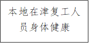本地在津复工人员身体健康