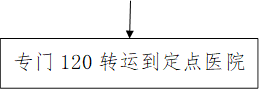 专门120转运到定点医院
